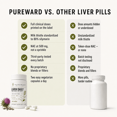 Milk Thistle, NAC & Choline Liver Support Capsules